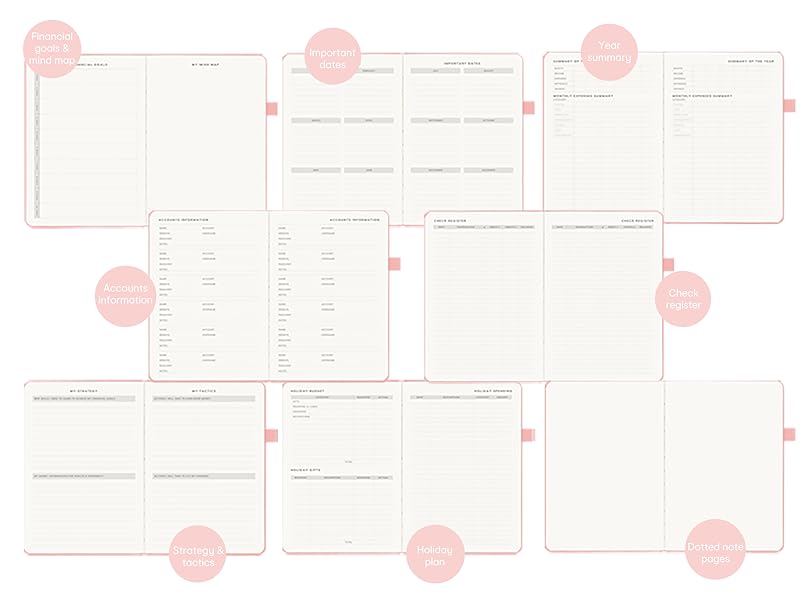 budget planner pages