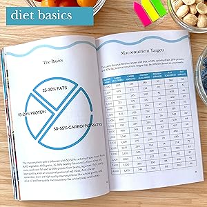 Mediterranean diet basics
