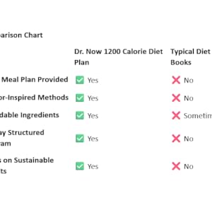 Comparison Chart 