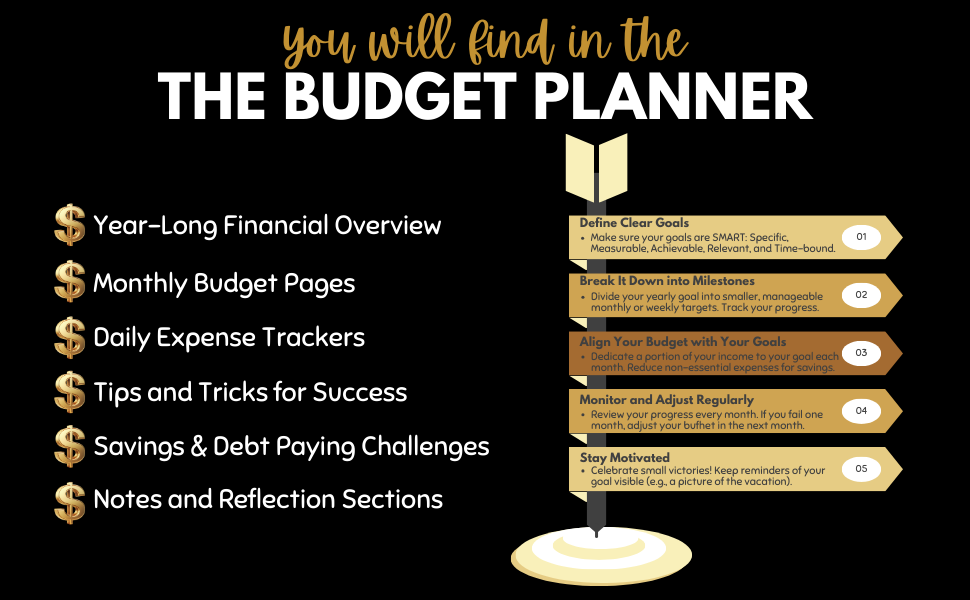 What will you find in the Budget Planner?