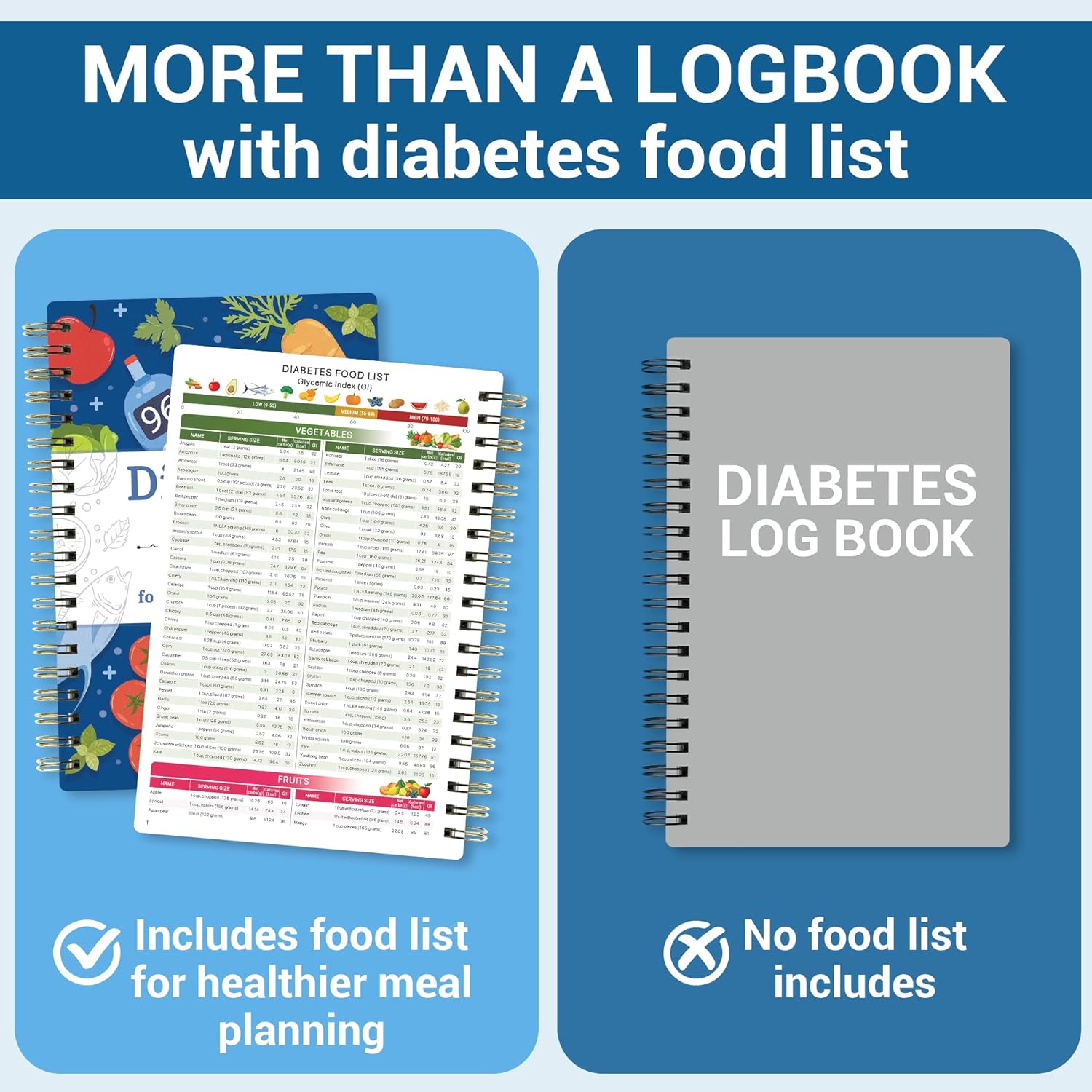Diabetes Daily Log Book, Diabetes Food List Meal Planner, Diabetic Record Monitor for Types 1 & 2, Food & Blood Sugar, Glycemic Index (GI), Track Glucose, Carbs Calories, Insulin | A5 Spiral Bound - Image 3