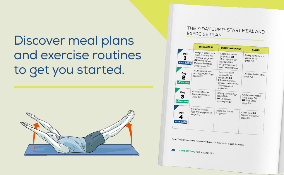 Discover meal plans and exercise routines to get you started