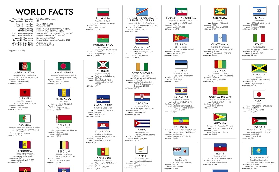 Flags and facts