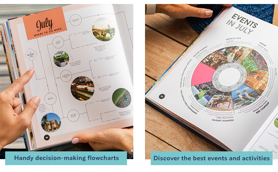 Handy decision-making flowcharts and a calendar of the best events