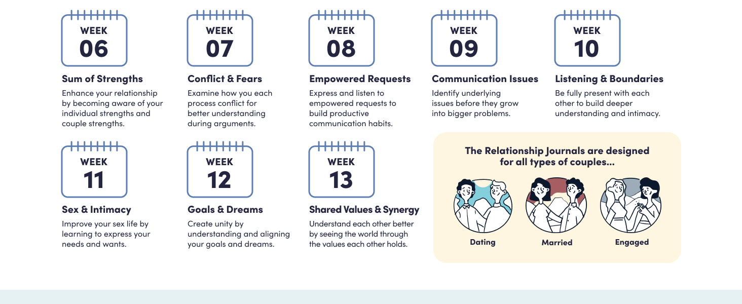 real couples real results
