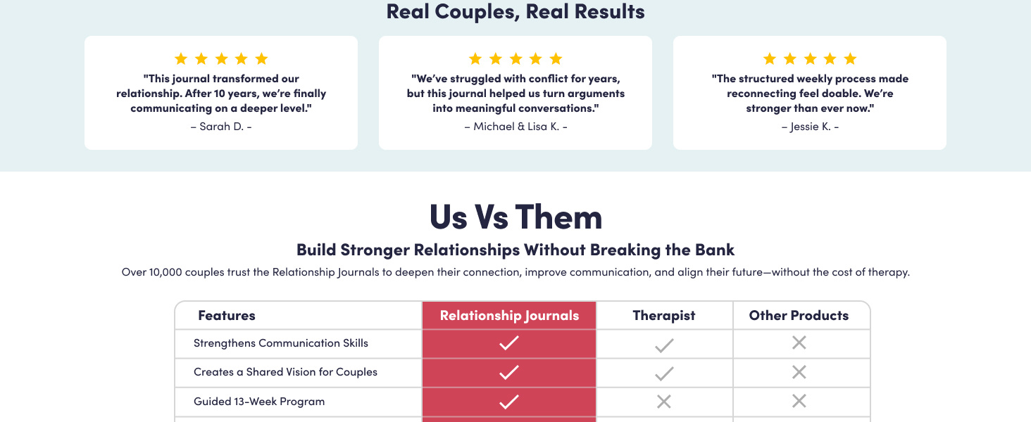 Build Stronger Relationships Without Breaking the Bank