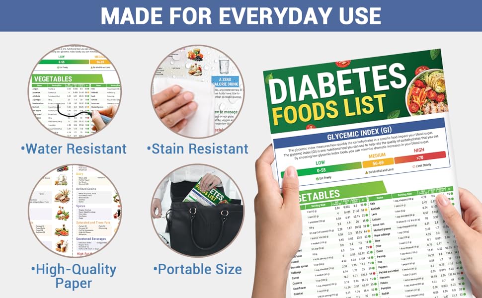 Diabetes Food List 2pcs
