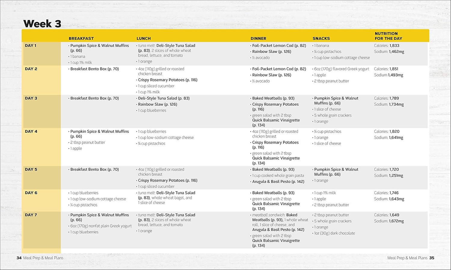 Dash Diet Meal Prep for Beginners: Make-Ahead Recipes to Lower Your Blood Pressure & Lose Weight - Image 3