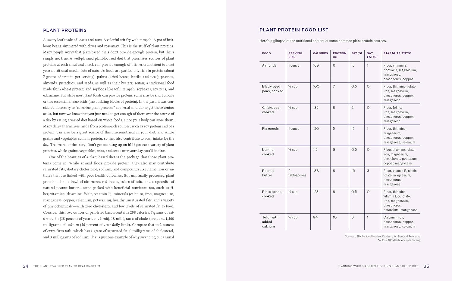 The Plant-Powered Plan to Beat Diabetes: A Guide for Prevention and Management - 100 Vegan Recipes Cookbook - Image 4