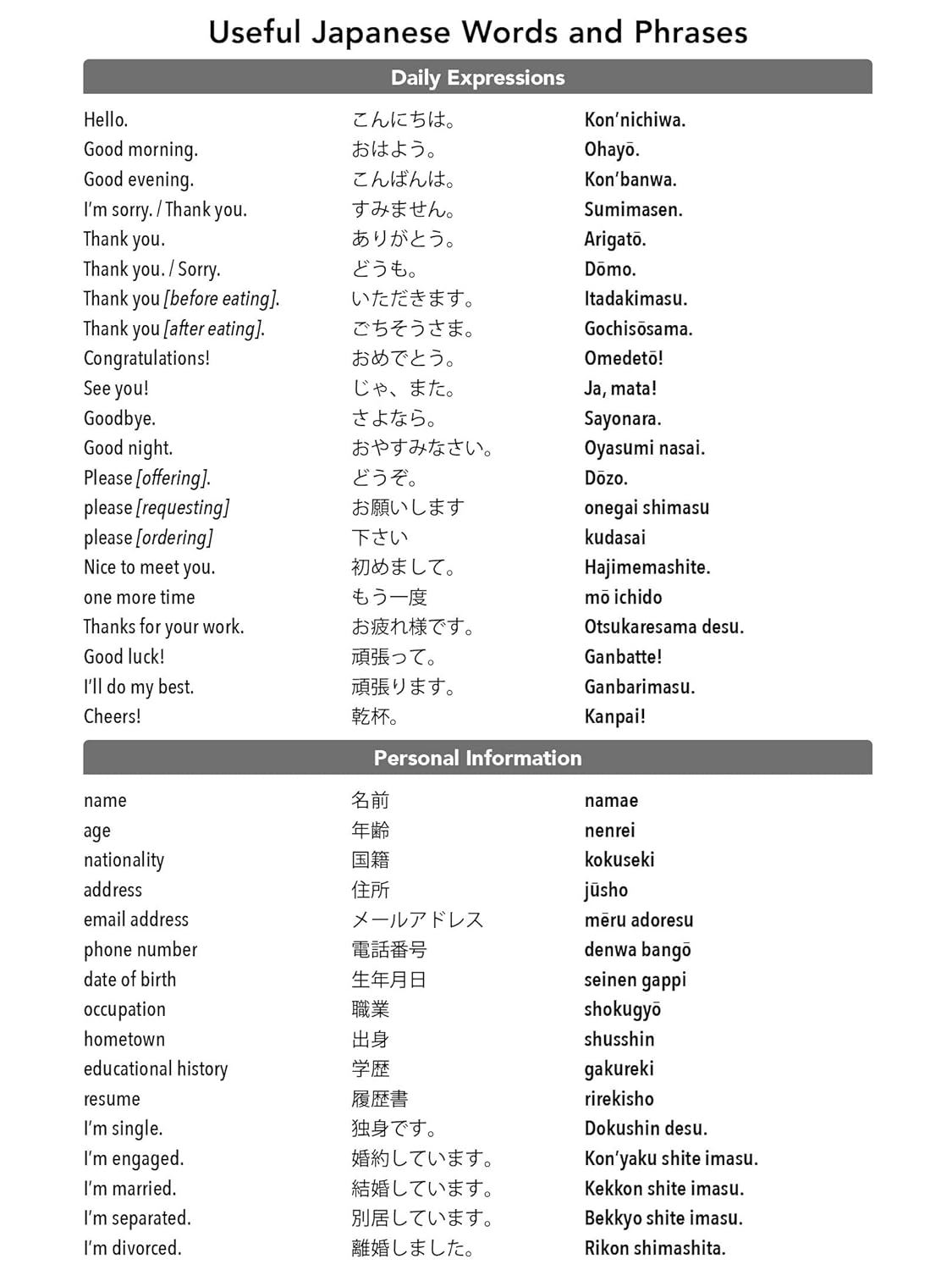 Japan Travel Journal Notebook: 16 Pages of Travel Tips & Useful Phrases followed by 106 Blank & Lined Pages for Journaling & Sketching - Image 6