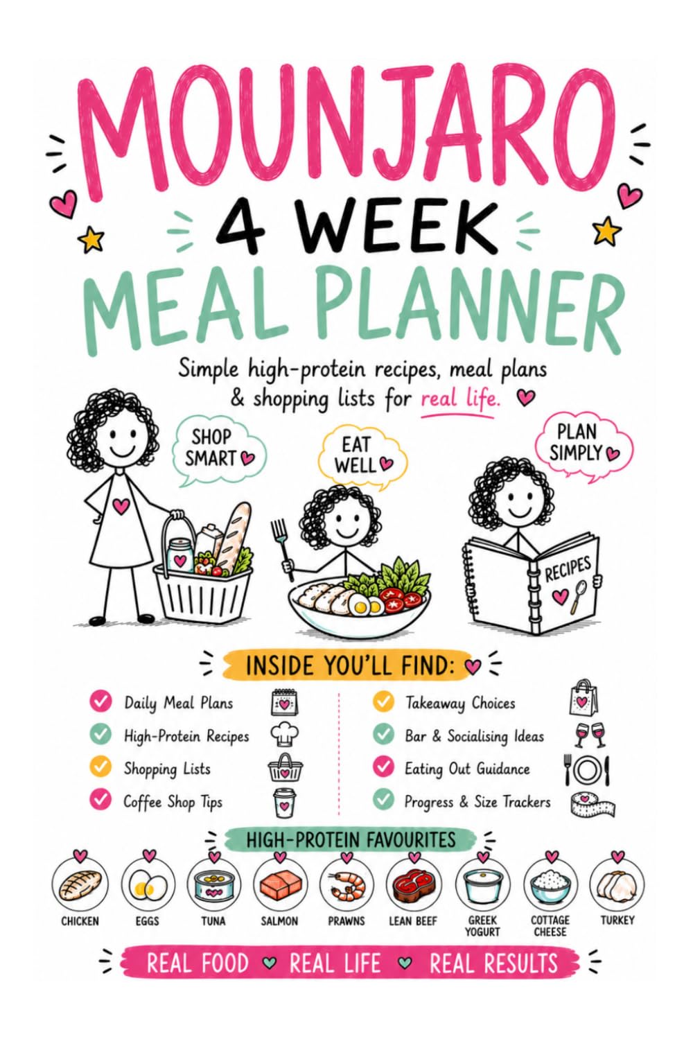Mounjaro 4 Week Meal Planner: Simple High-Protein Recipes, Meal Plans and Shopping Lists Designed for Real Life